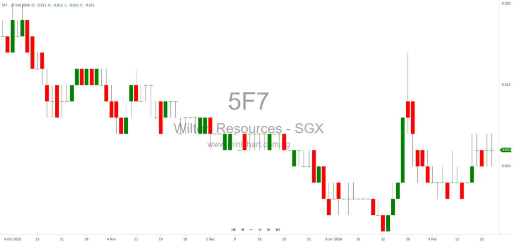 Wilton Resources Announces Delay in FY2025 Financial Results and MOG Disclosure Due to Compensation Deed and Operational Challenges 12