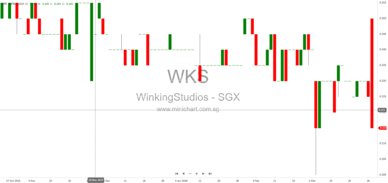 Winking Studios Acquires Ampera to Expand North American Presence and Appoints Claude Bordeleau as Chief Revenue Officer