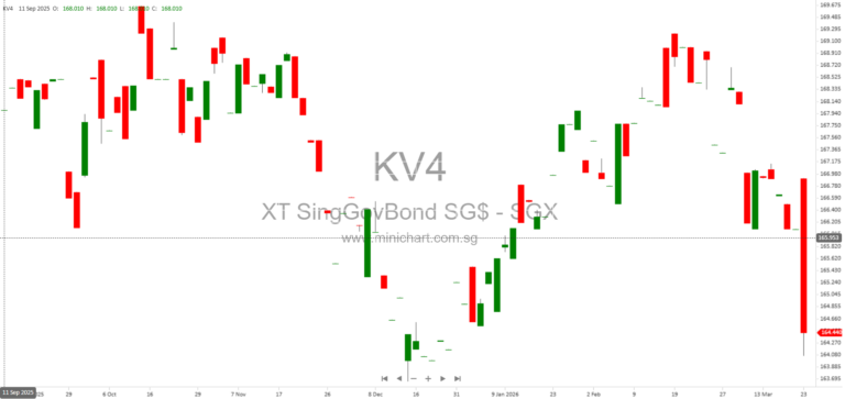 Xtrackers II Annual General Meeting 2026: Agenda, Voting, and Shareholder Information