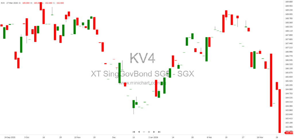 Xtrackers II UCITS ETFs 2025 Annual Report: ESG, SFDR, Sustainable Investments & Dividend Details