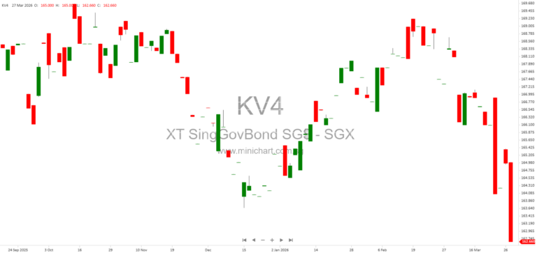 Xtrackers II UCITS ETFs 2025 Annual Report: ESG, SFDR, Sustainable Investments & Dividend Details