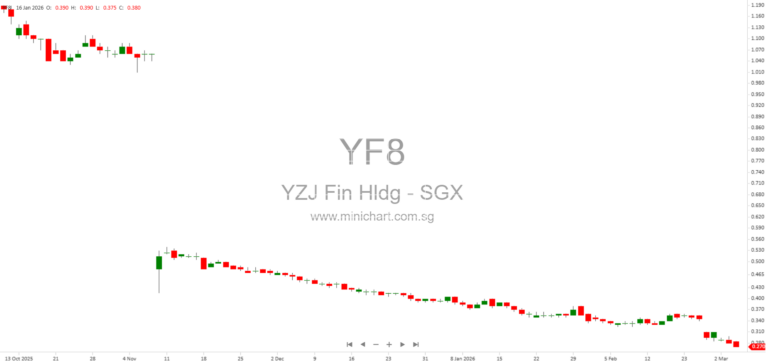 Yangzijiang Financial Holding FY2025 Results: Portfolio Reset, Growth Strategy, and Shareholder Value Creation 1