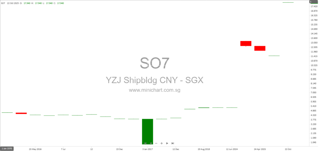 Yangzijiang Shipbuilding Arbitration Update: English High Court Upholds Awards – March 2026 1