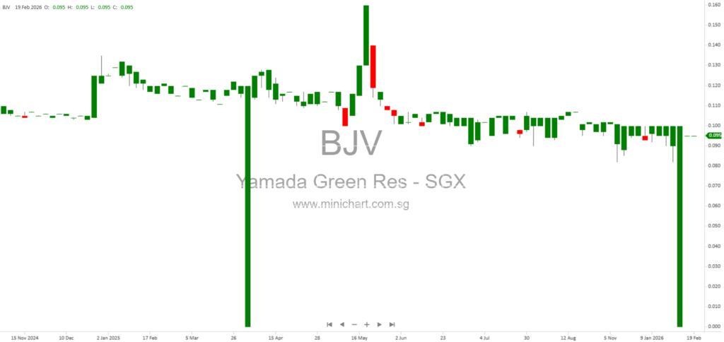 Change of Legal Representative at Fuzhou Yunjing Leasing Services Co., Ltd. Announced by Yamada Green Resources Limited