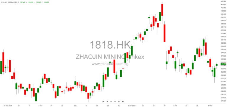 Zhaojin Mining Industry Announces Board Meeting to Approve 2025 Annual Results and Dividend Declaration