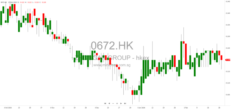 Zhong An Intelligent Completes HK$38 Million Share Placement Under General Mandate, Shareholding Structure Updated 1 2 3 4