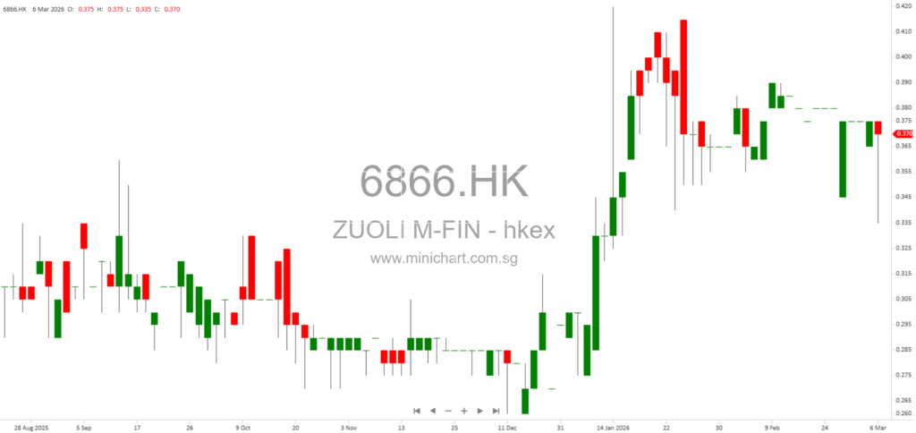 Zuoli Kechuang Micro-finance Company Announces Board Meeting to Approve 2025 Annual Results and Final Dividend Recommendation 1