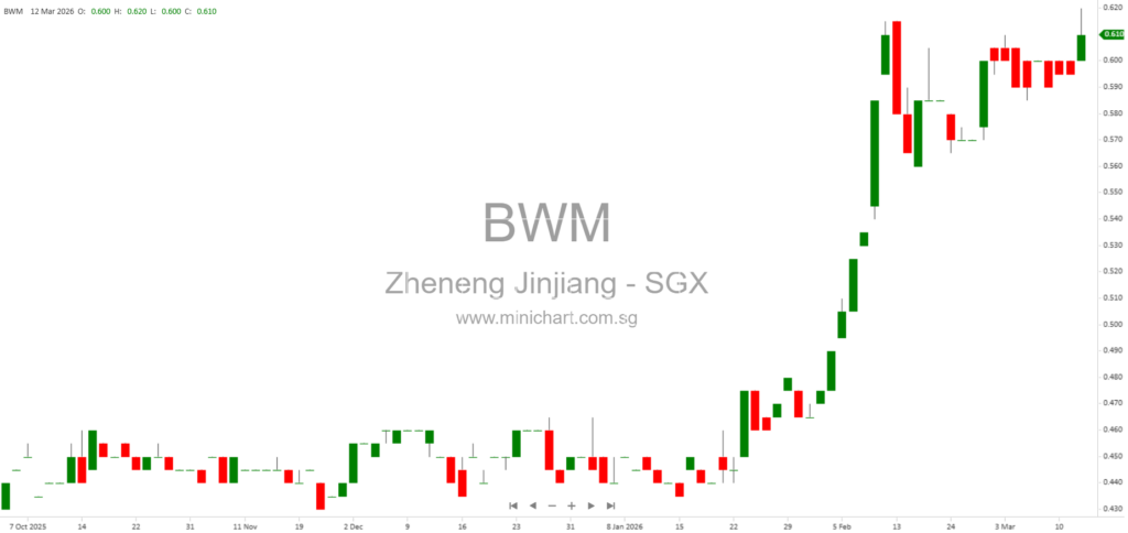 Zheneng Jinjiang Environment Holding Company Limited Provides Update on Possible Share Transaction Discussions