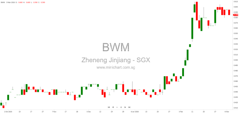 Zheneng Jinjiang Environment FY2025 Unaudited Results: Leading China Waste-to-Energy Operator Reports Revenue Growth, Operational Expansion & Dividend Details (No Dividend Information Provided)