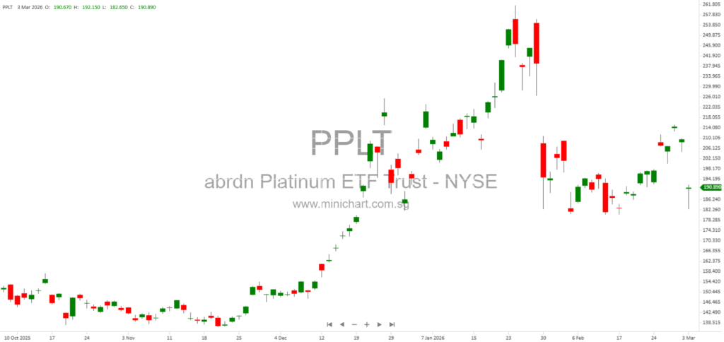 abrdn Platinum ETF Trust (PPLT) Annual Report 2025: Platinum Market Overview, Supply, Demand & Financials