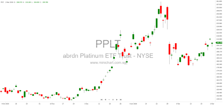 abrdn Physical Platinum Shares ETF (PPLT) Annual Report 2025: Platinum Market Overview, Supply & Demand, Risk Factors, and Tax Information