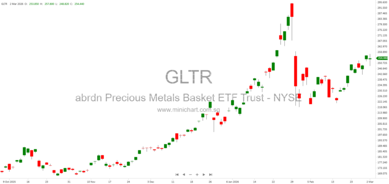 Global Supply and Demand Trends for Gold, Silver, and Platinum Group Metals (2015-2025): Market Analysis and Industry Insights