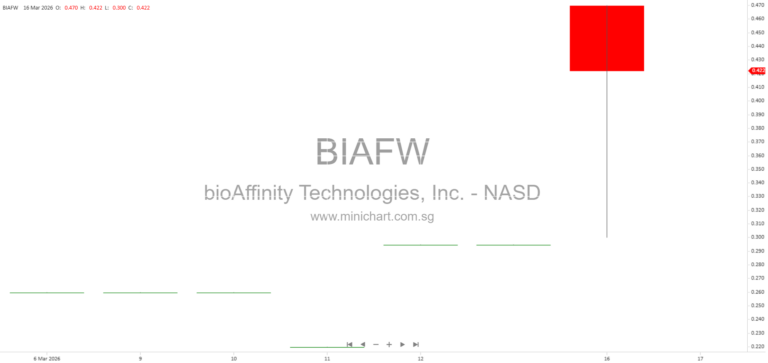 bioAffinity Technologies 2024 Annual Report: Business Overview, Clinical Trial Updates, and Key Risks for Diagnostic and Therapeutic Product Development