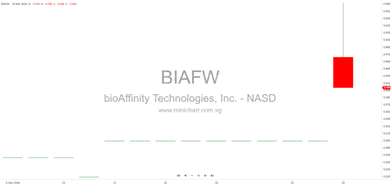 bioAffinity Technologies Hosts Virtual Physician Roundtable on CyPath® Lung for Early Lung Cancer Detection and Pulmonary Practice Integration 123
