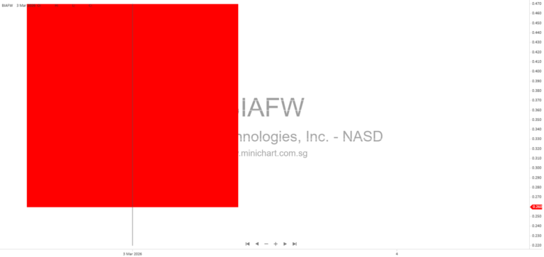 bioAffinity Technologies Unveils Novel Diagnostic Platform to Personalize Asthma Therapy at AAAAI 2026 Annual Meeting 1