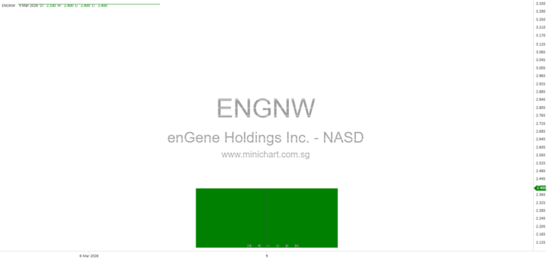 enGene Holdings Inc. Announces Sales Agreement with Leerink Partners LLC for At-the-Market Offering of Common Shares