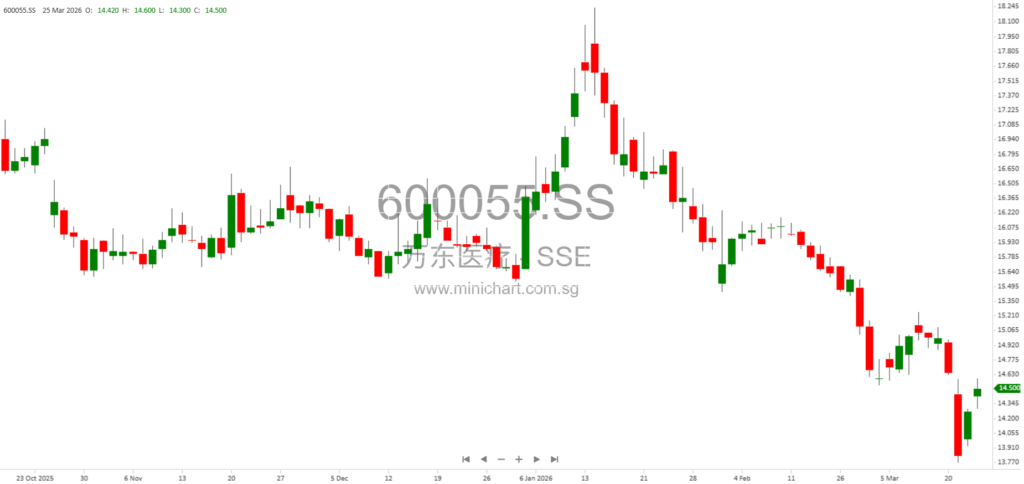 Beijing Wandong Medical 2025 Annual Report Summary: Industry Trends, Business Performance, and Strategic Developments