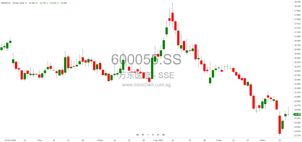 Beijing Wandong Medical 2025 Annual Report Summary: Industry Trends, Strategic Transformation, Financial Data, and Global Expansion 2345678910111213