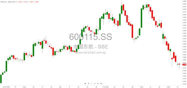 China Eastern Airlines Announces Major Shareholding Increase and Future Investment Plan by Controlling Shareholder (2026)