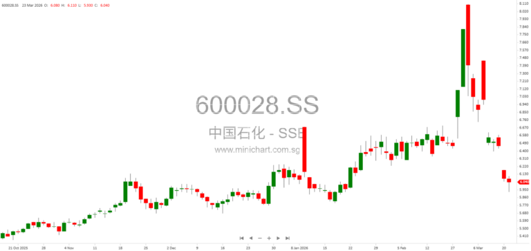LHN Ltd (SGX: LHN) Maintains Strong Growth Momentum in Co-Living and Space Optimisation, Target Price Raised to SGD 0.70
