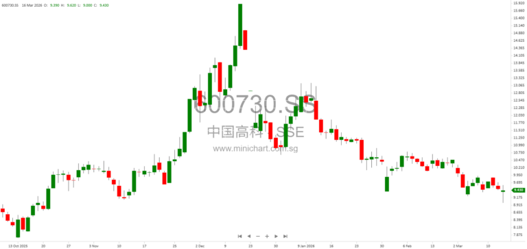 China Gaoke Subsidiary Receives Termination Notice for Related Transaction with Ping An Zhiye – Agreement Ended and Impact Explained