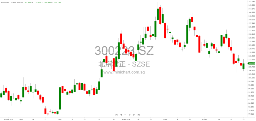 Beijing Junzheng 2025 Annual Report Summary – AI Chip Industry Trends, Financial Data & H-Share Listing Plans