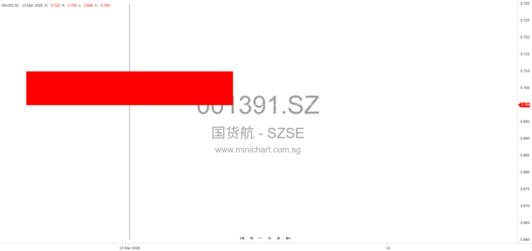 China International Cargo Airlines 2026 Second Extraordinary General Meeting Notice and Voting Details