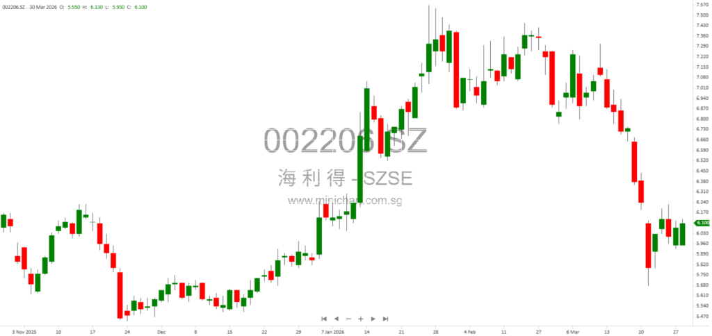 浙江海利得新材料拟投资5000万元设立全资子公司——董事会决议公告