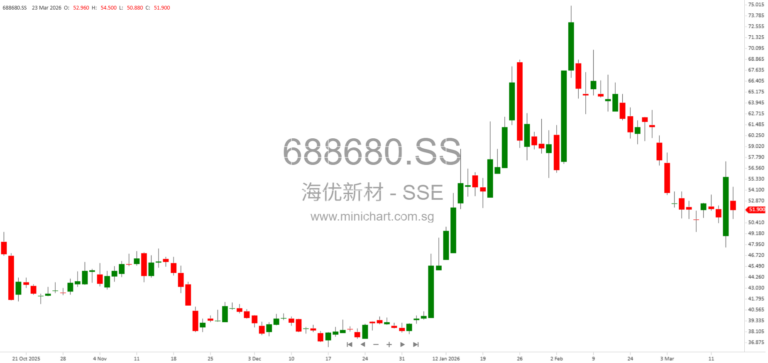 Shanghai HIUV New Materials Convertible Bonds (“Haiyou Convertible Bonds”) Reach 10% Conversion Rate – Shareholder Equity Change Announcement