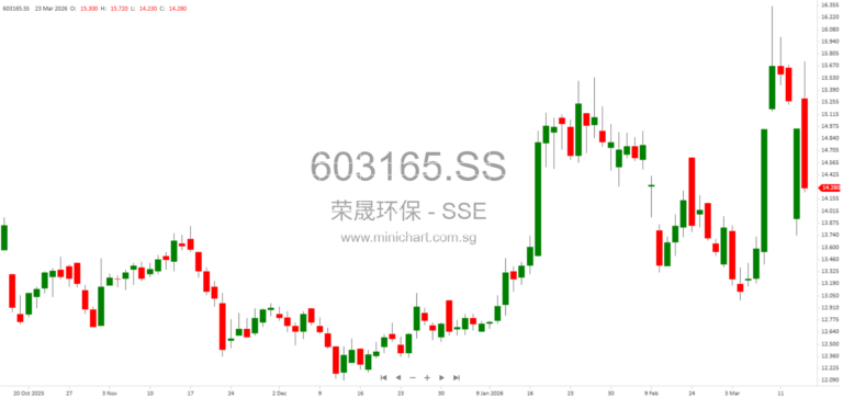 Zhejiang Rongsheng Environmental Paper Announces Mandatory Redemption and Delisting of “Rong 23 Convertible Bonds” – Key Dates, Redemption Price, and Investor Reminders