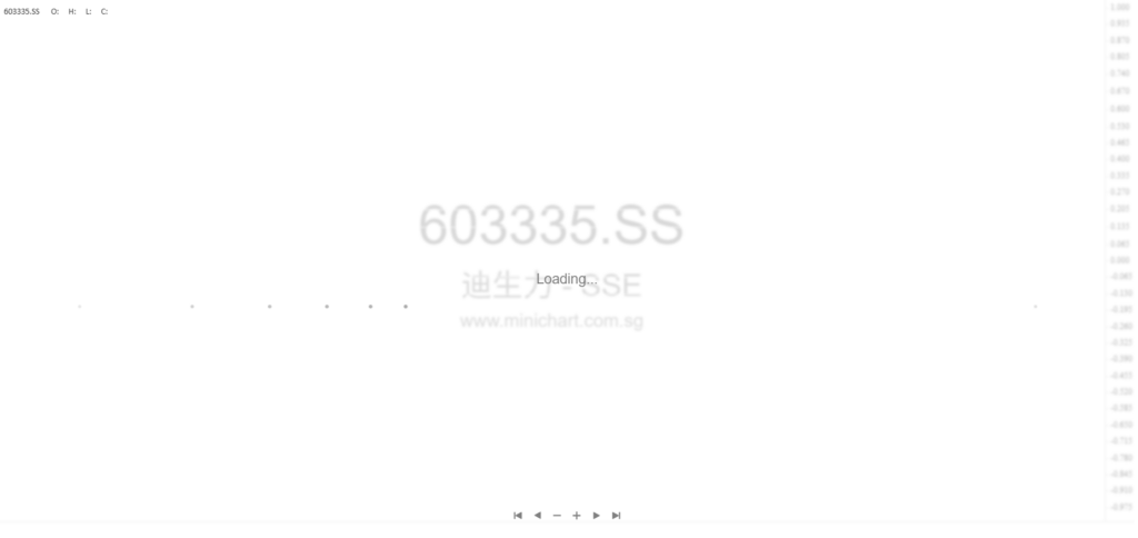 广东迪生力汽配控股股东江门力鸿投资500万股股份质押公告及影响分析