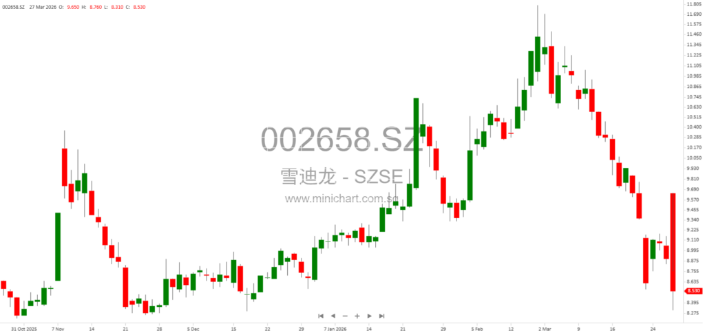 Beijing SDL Technology (002658) 2025 Profit Distribution Plan Announced: 2 RMB Cash Dividend per 10 Shares, No Bonus Shares | 2026 Board Resolution