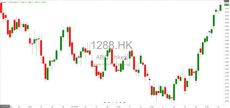 Agricultural Bank of China Announces Board Meeting to Approve Q1 2026 Results