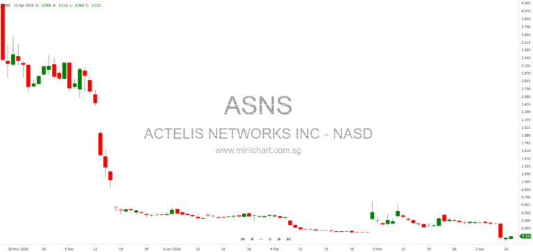 Actelis Networks, Inc. Proposes Reverse Stock Split and Confirms Emerging Growth Company Status in April 2026 SEC Filing