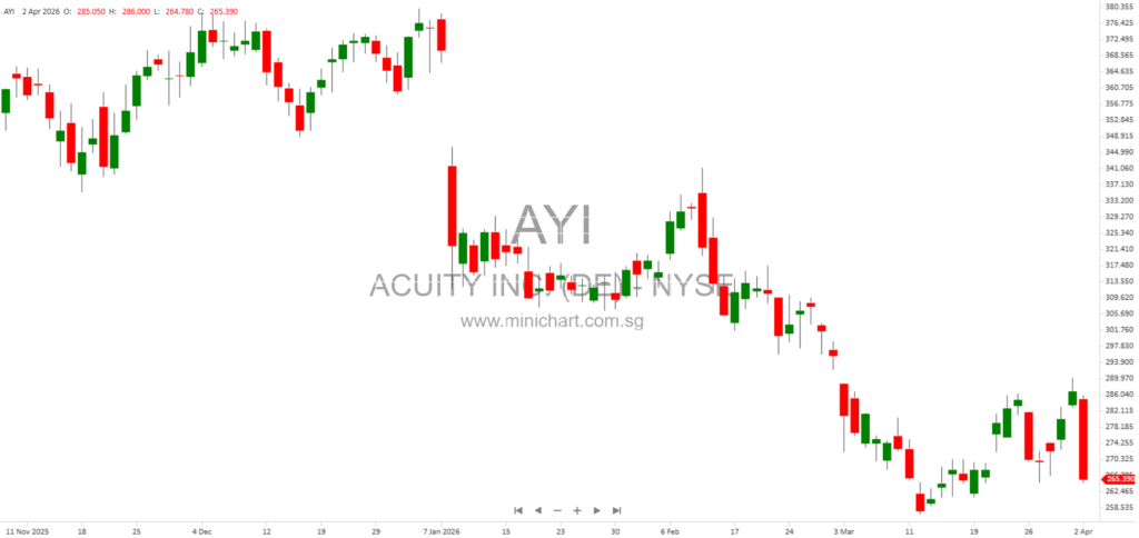 Acuity Inc. Q2 2026 10-Q Report: Financial Results, Segment Overview, and Business Highlights