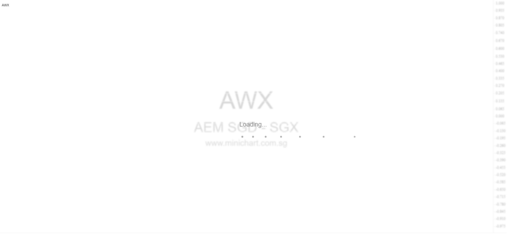 AEM Holdings Announces Grant of 172,513 Share Awards Under Restricted Share Plan 2024