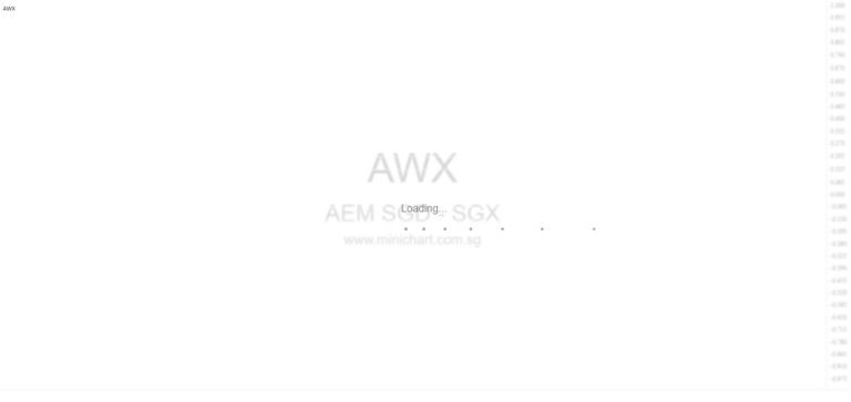 AEM Holdings Announces Grant of 172,513 Share Awards Under Restricted Share Plan 2024