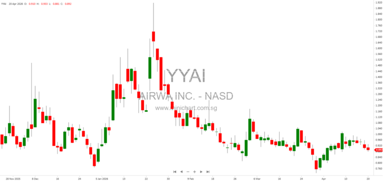 AiRWA Inc. Acquires Aberfeldy Holdings and 26 Rafael Sdn. Bhd.: $140 Million AI Solutions Deal and Financial Overview