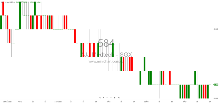 AJJ Medtech Holdings Addresses FY2025 Financial Reporting, Eldercare Robotics, Renal Care Strategy, and Employee Salary Issues