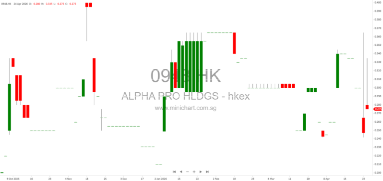 Alpha Professional Holdings Announces Voluntary Winding-Up of Major Subsidiary Willis Trading Limited