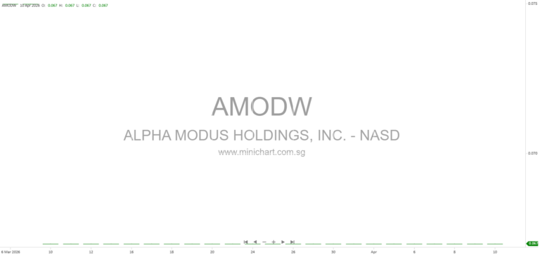 Alpha Modus Holdings, Inc. Enters Exchange Agreement with CEO’s Family Trust – Form 8-K Filing April 2026