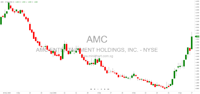 AMC Subsidiary Odeon Closes $425 Million Term Loan to Extend Debt Maturities and Strengthen Financial Position 1