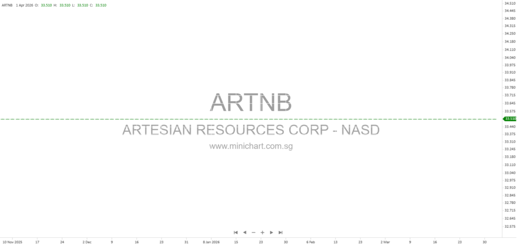 Artesian Resources Corporation 2025 10-K/A Annual Report – Company Information, Certifications, and XBRL Filings