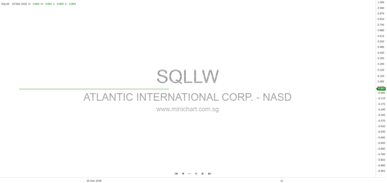 Atlantic International Corp Transforms Staffing Industry with Acquisition of Lyneer and Circle8, Expanding Global Workforce Solutions and Technology Talent Services