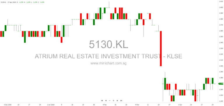 Atrium REIT Q1 2026 Financial Results: Earnings, Distributions, Market Outlook & Portfolio Updates