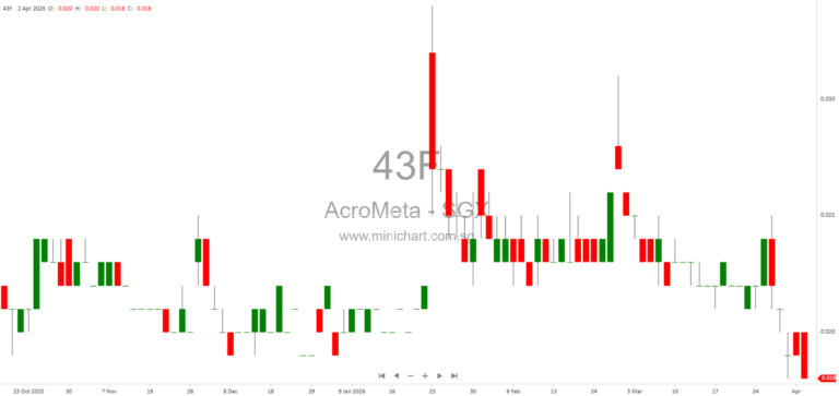 AcroMeta Signs Joint Venture to Launch AI-Powered Global Trade Platform Zhimao, Expanding Into Digital Commerce
