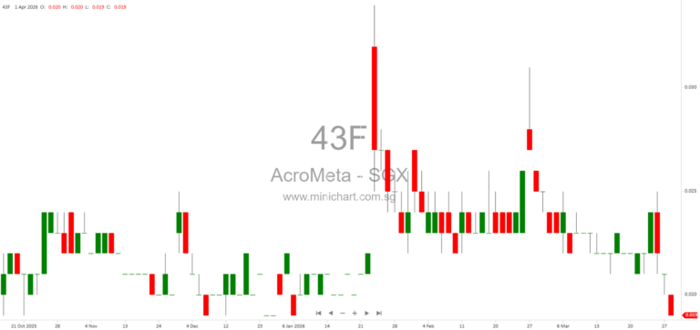 Acrometa Group Terminates Proposed Disposal of Acro Harvest Engineering – Subsidiary Remains Part of Group 1