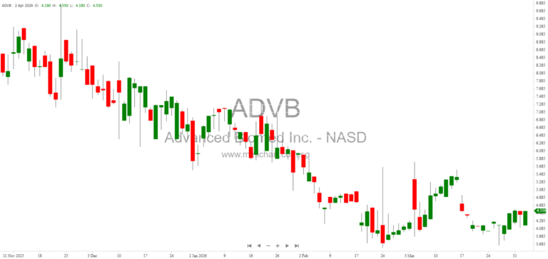 Advanced Biomed Inc. to Acquire Acellent Technologies (Hong Kong) in $1.08 Million All-Stock Deal