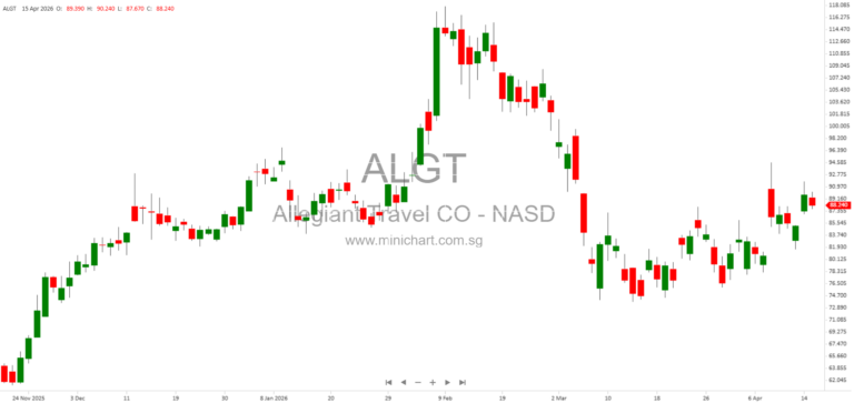 Allegiant’s Acquisition of Sun Country Clears Final DOT Hurdle, Closing Expected May 2026