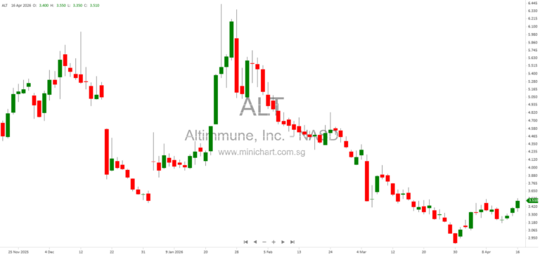 Altimmune, Inc. 8-K Filing April 16, 2026: Annual Meeting Results, Director Elections, and Say-on-Pay Vote